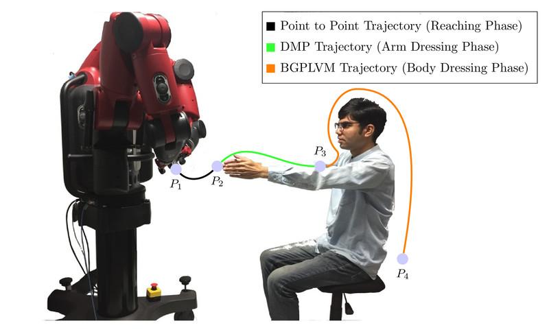 Representative image of a framework for robotic clothing assistance by imitation learning project